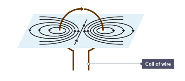 Magnetic field picture Magnetic field picture
