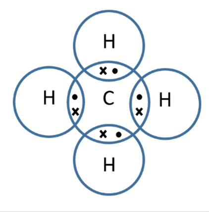 Methane (CH4) Methane (CH4)