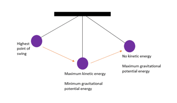 Pendulum Pendulum