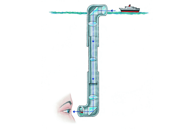 Periscope Periscope