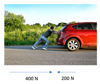 Person pushing in a positive force Person pushing in a positive force