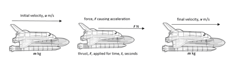 Rocket Rocket