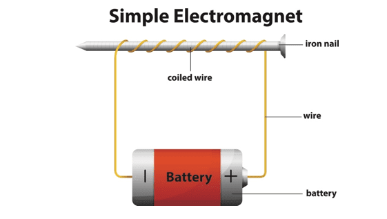 Simple Eletromagnet Simple Eletromagnet