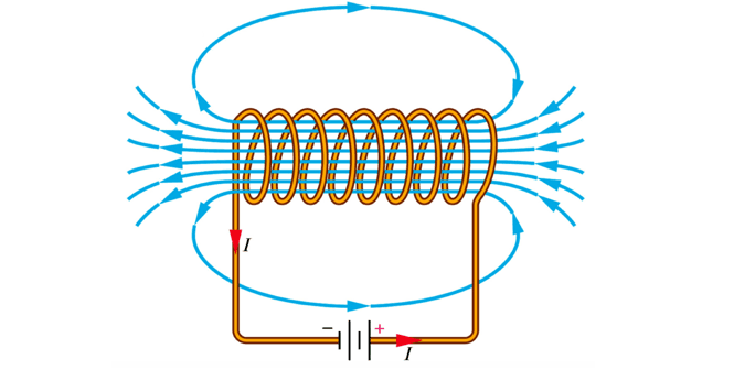Solenoid Solenoid
