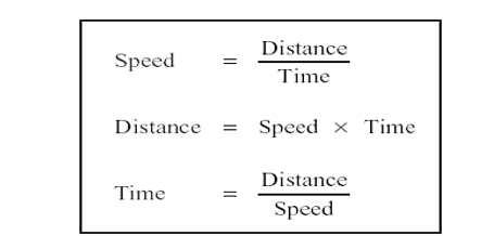 Speed distance and time equation Speed distance and time equation