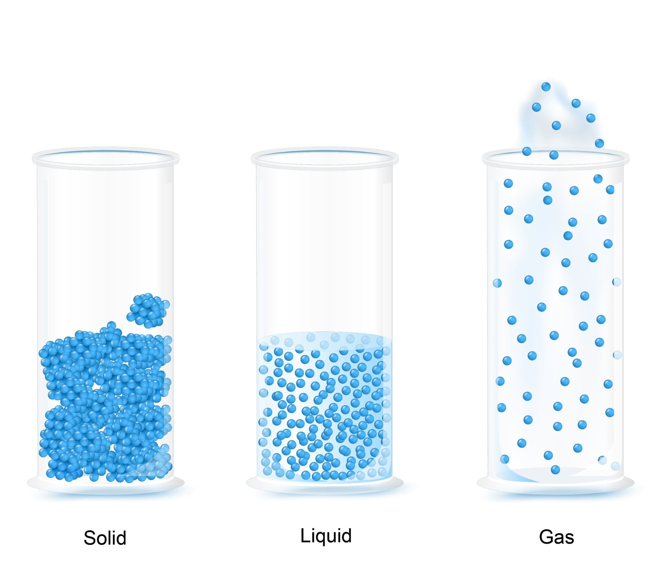 States of matter – solids, liquids and gases