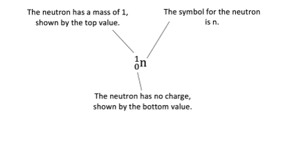 The Neutron The Neutron