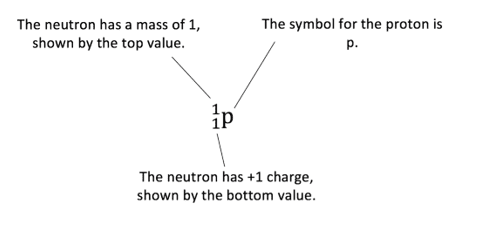 The Proton The Proton