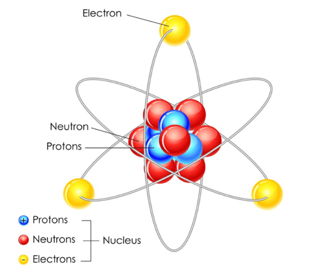 The structure of the atom The structure of the atom