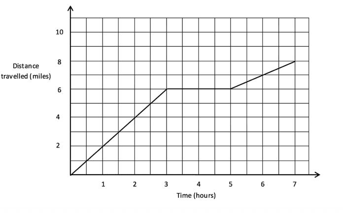 Three walkers graph Three walkers graph