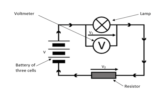 Voltmeter Voltmeter