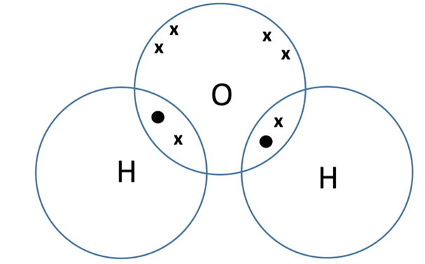 Water (H2O) Water (H2O)