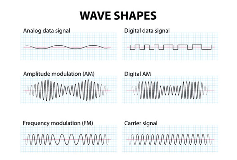 Wave Shapes