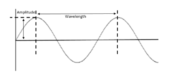 Wave front