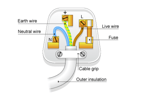 Wires in a plug Wires in a plug