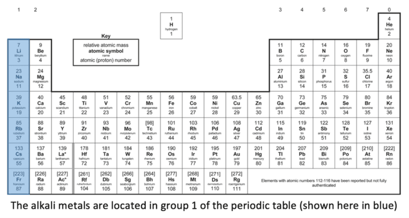 periodic table periodic table