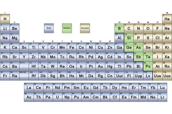 periodic table periodic table