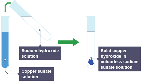 sodium hydroxide sodium
